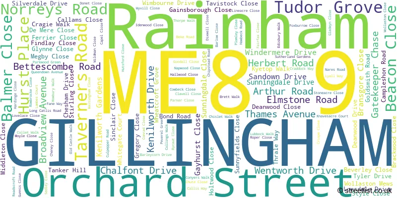 A word cloud for the ME8 9 postcode
